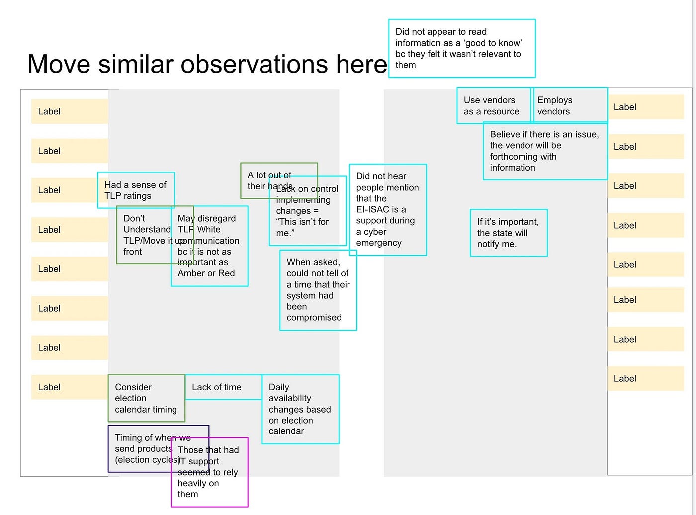Reaching team consensus quickly: Online KJ activity, using Google Slides |  by Dana Chisnell | Project Redesign | Medium