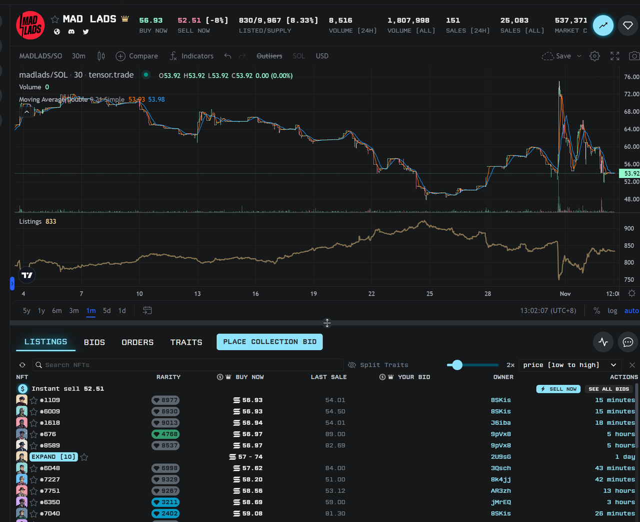 Daily active users of 5000+, with an annual cumulative transaction volume  of 140 million USD: the decentralized NFT marketplace dark horse project  Tensor.trade. | by Andy Tran | Medium