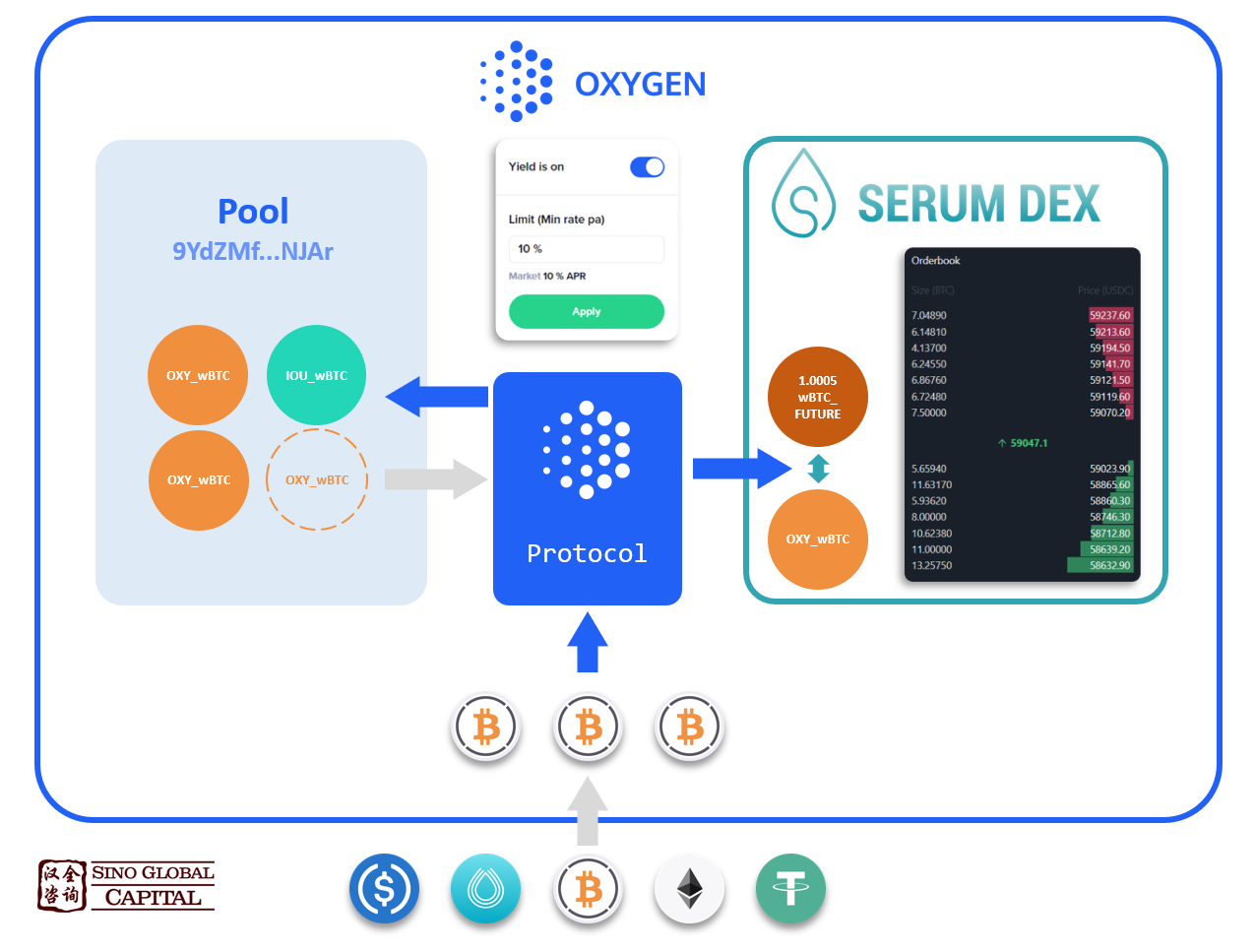 How to Solana — Chapter 1: Lending & Borrowing | by Ryze Labs | Medium