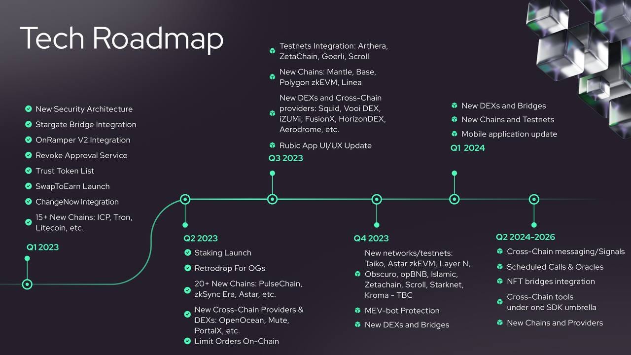 Rubic Weekly Report 09/21/2023. Dear Rubicans, next week, Rubic is… | by  Rubic | Medium