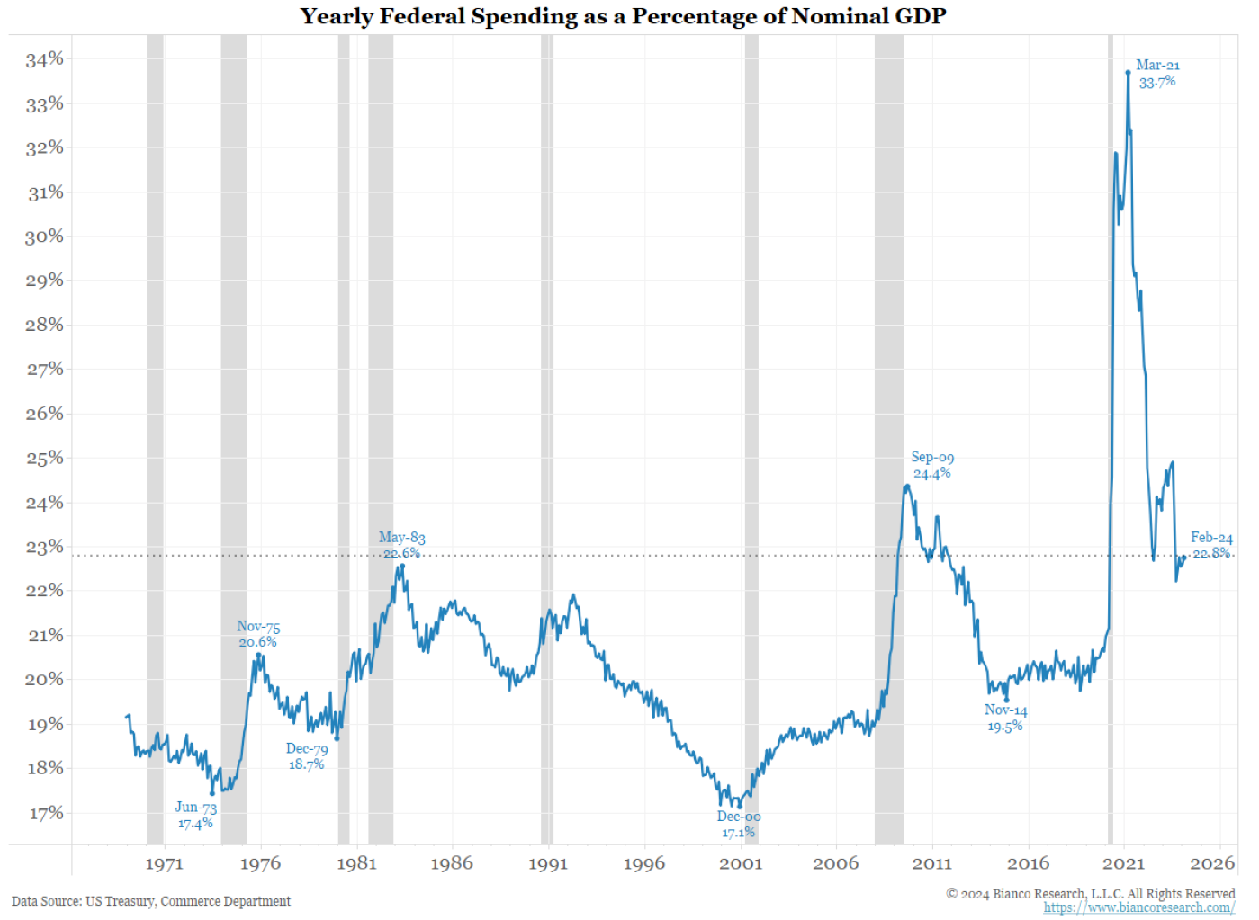 Left Curve. (Any views expressed in the below are… | by Arthur Hayes |  Medium