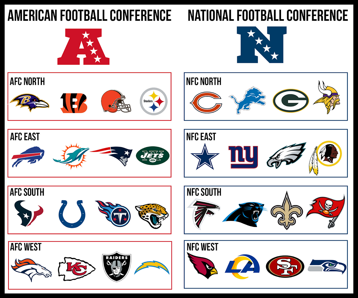 Nfl conferences on sale