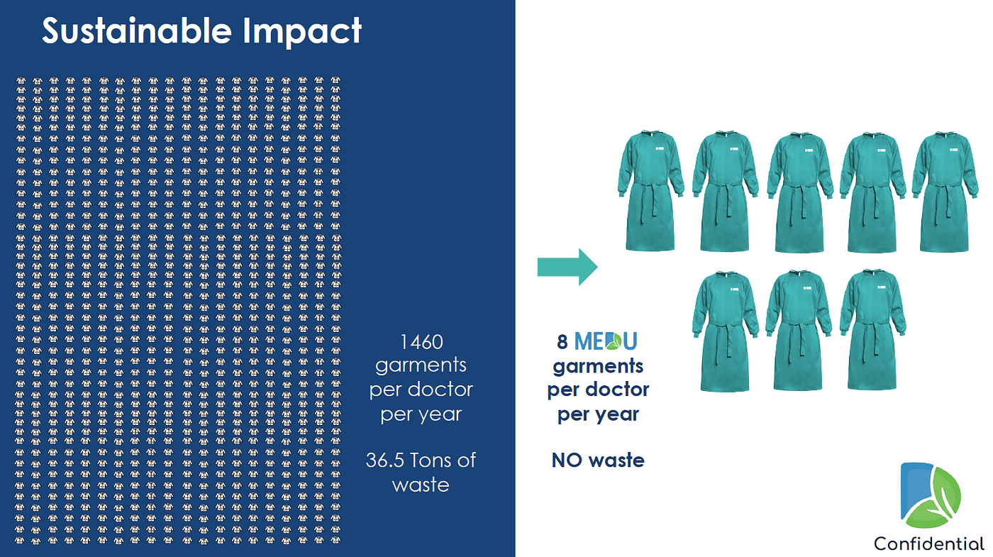 Source: MEDU documents