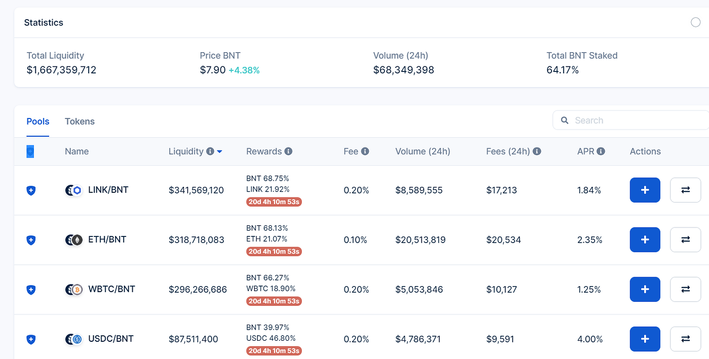 Company Watch] Bancor 2.1 and its Impermanent Loss Insurance | by The  Serenity Research | Coinmonks | Medium
