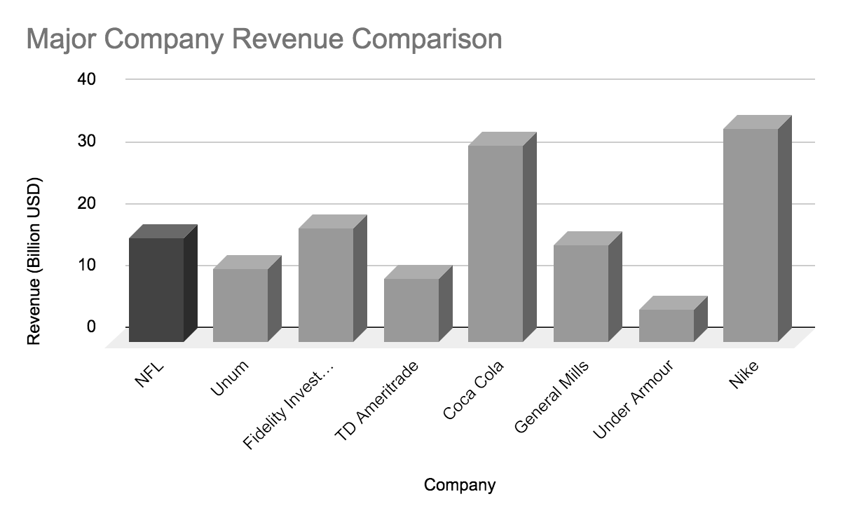 How Massive The NFL Really Is, In 4 Charts