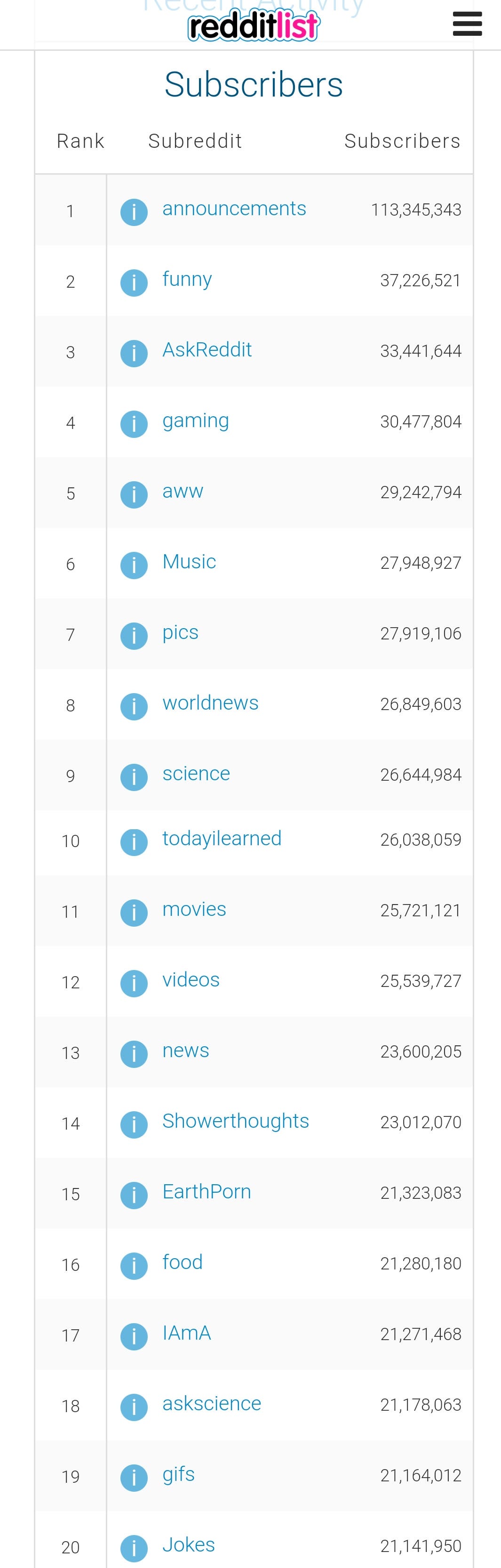 Reddit — Buy, Hold or Sell?. A deep dive into the monetization… | by Rohit  Kaul | Medium