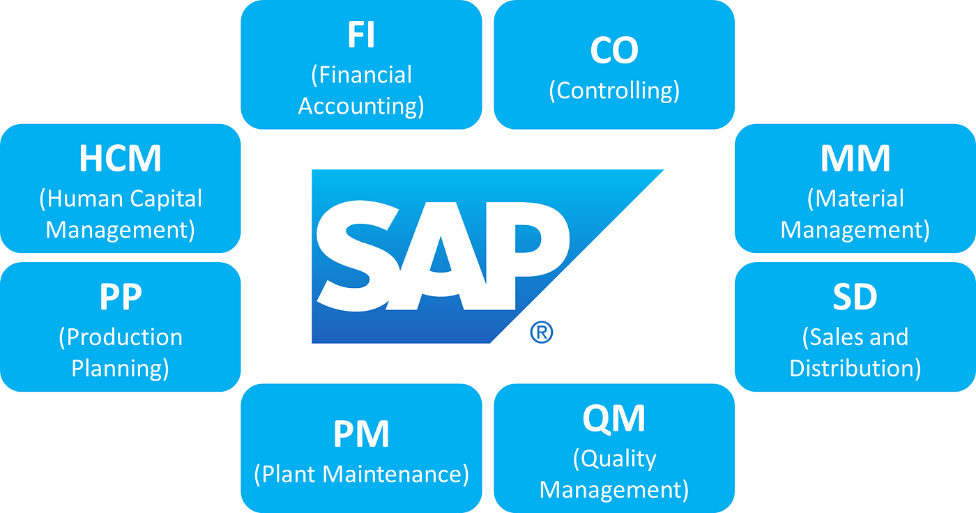 An Comprehensive Guide to SAP Modules: Delving into the Modern SAP