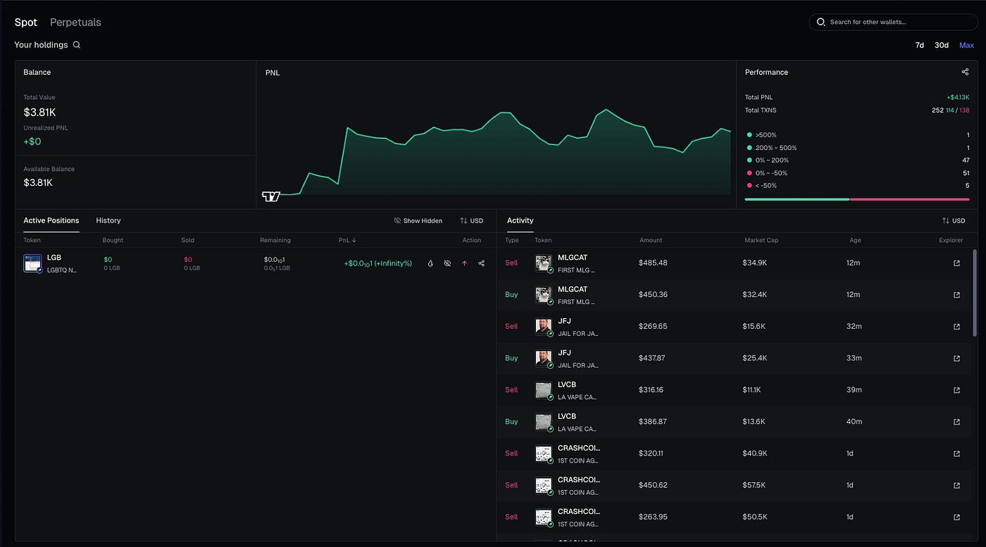 Axiom Trade - Complete Guide | Medium