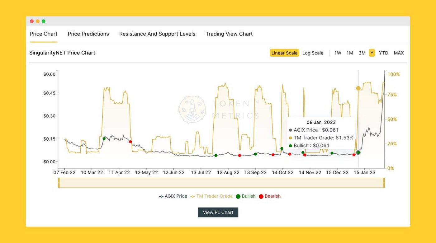 AI Crypto Trading in 2023: Hottest Trends and Best Tools | Medium