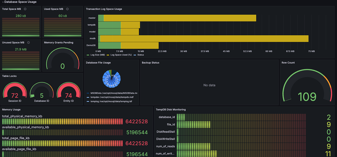 Monitoring Microsoft SQL Server with Grafana: A Comprehensive 
