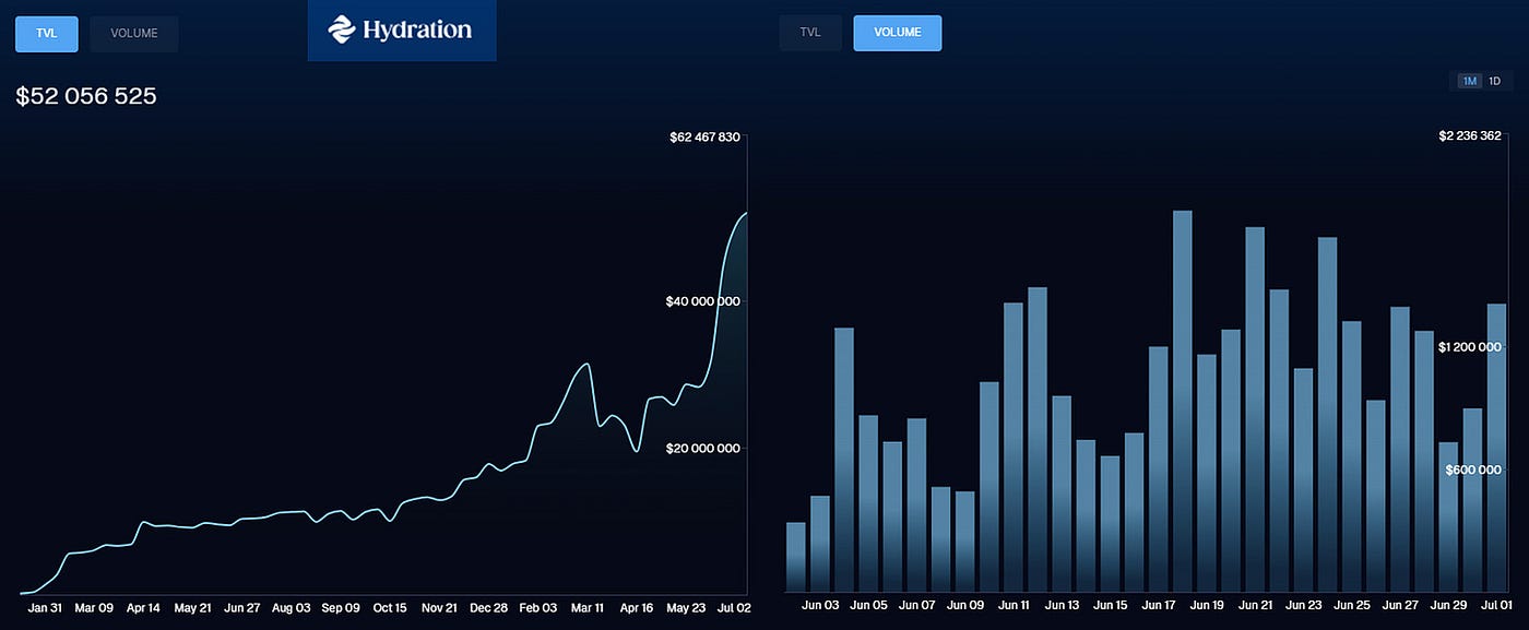 Polkadot Treasury Mid-Year Financial Report Analysis: Network Revenue Only  $250,000, Expenditures Exceed $80 Million | by WuBlockchain | Medium