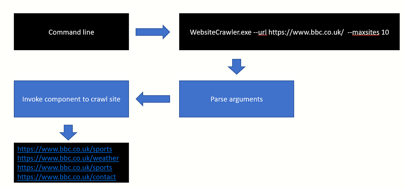 asp.net - How to run cmd.exe using c# with multiple arguments