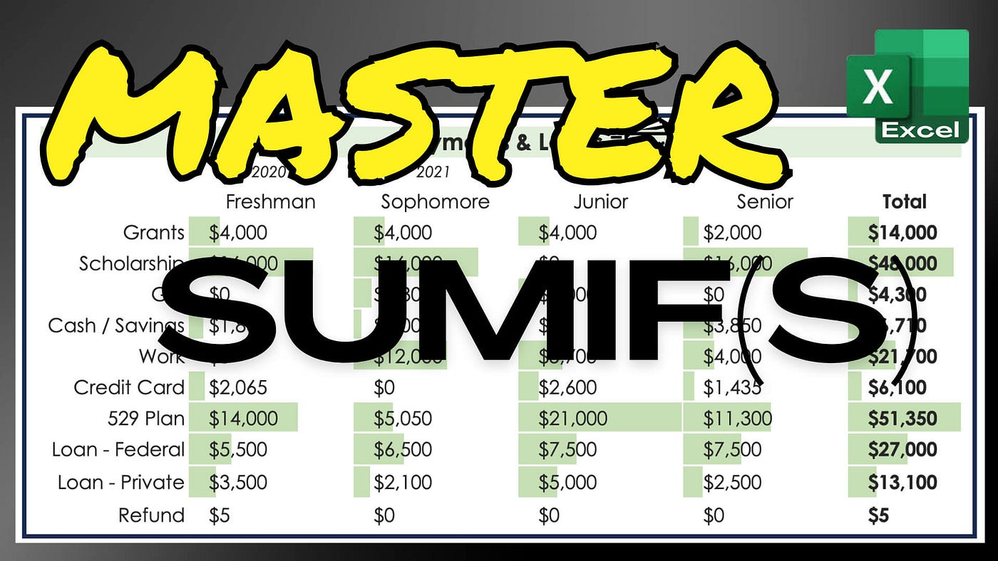 Mastering SUMIFS Formula: College Expenses Example