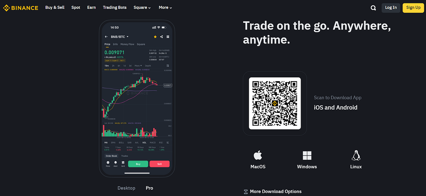 8 Best Apps to Trade Crypto in the UK 2024 | Coinmonks