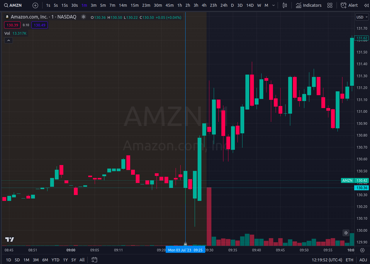 Best Backtesting Tools for Forex | My Personal Review | by Andrew Rul  Trading | Medium