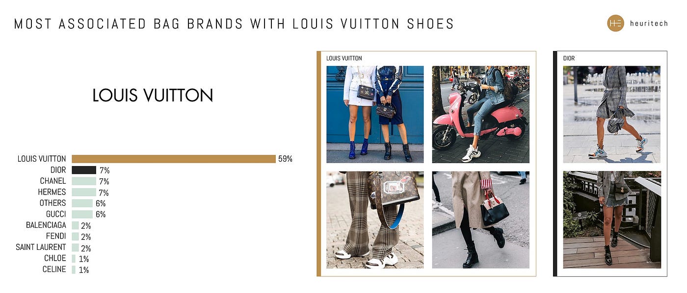 Does Louis Vuitton Have Multiple Clothing Lines
