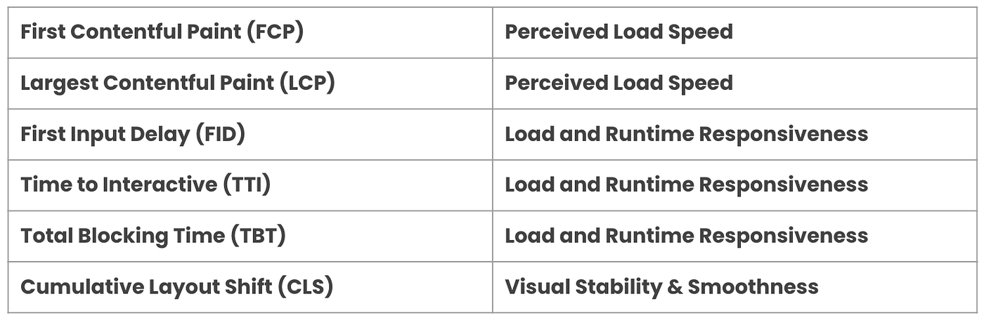 6 major quality metrics that will optimize your web app