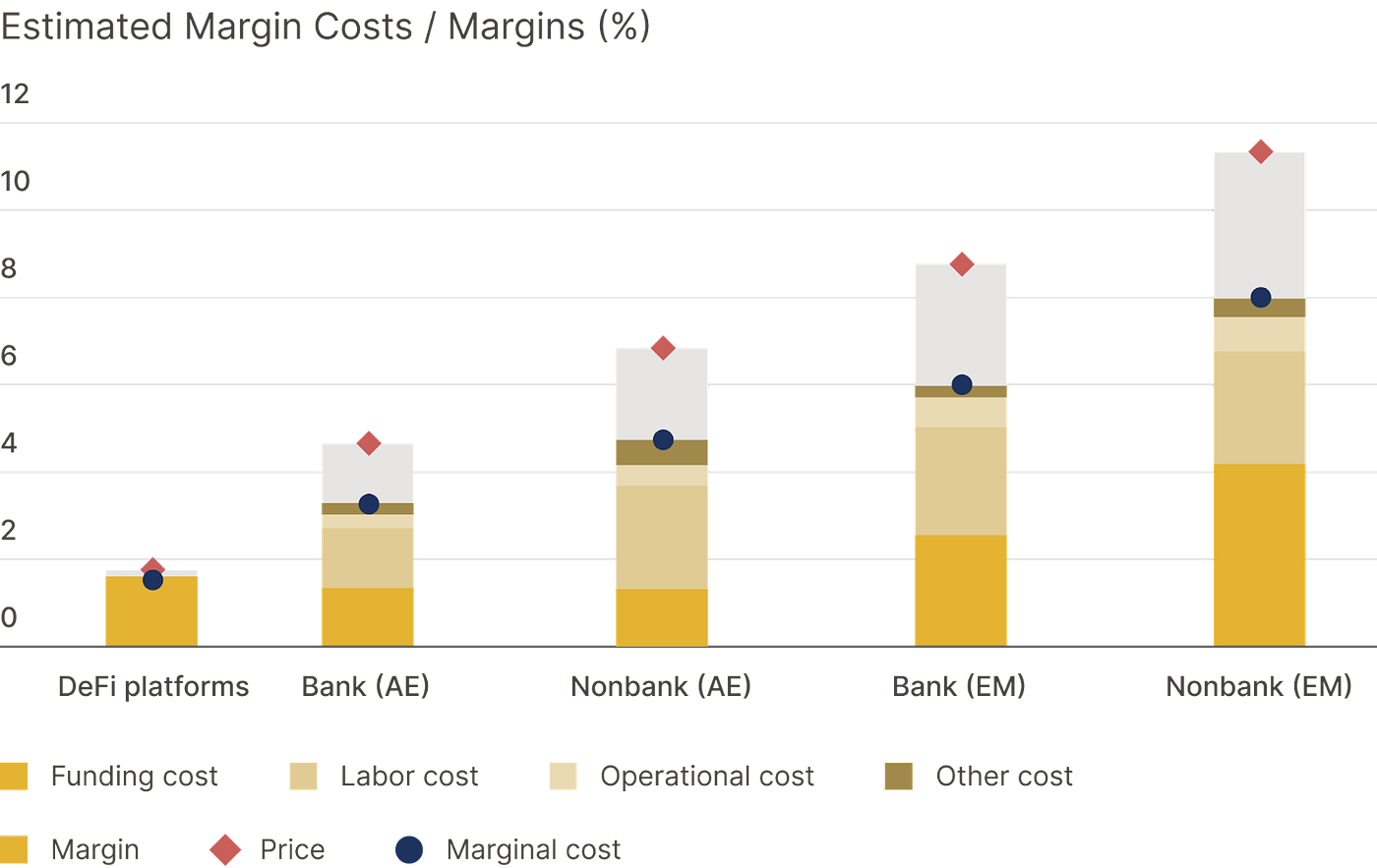 Emerging market opportunities. Goldfinch has issued $100M in loans to… | by  Goldfinch Foundation | goldfinch_fi | Medium