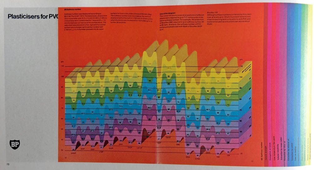 Graphis Diagrams — 1974 data visualisation | by murraygm