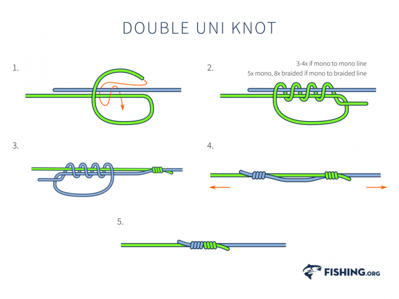 The 10 Best Fishing Knots for Leader & Terminal Connections