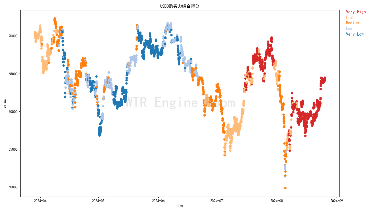 超级清算的夏季将步入尾声，市场何时爆发？｜WTR 8.26. “瞭望无尽前沿科技；洞见未来，引领投研新时代。” | by  WatchTowerR官方中文| Medium