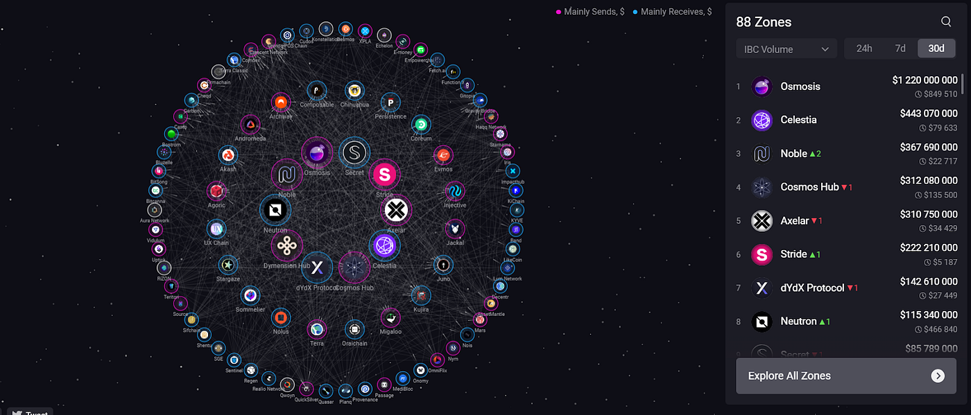 AtomOne: Fulfilling the Original Cosmos Vision | by Onbloc | Onbloc | Medium