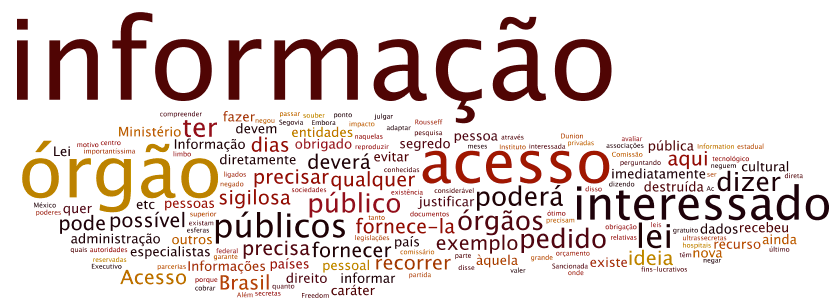 Lei de acesso à informação: da transparência ao controle | by Nexos Gestão  Pública | nexosgp | Medium