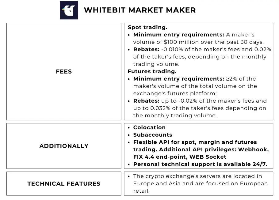 Whitebit market maker