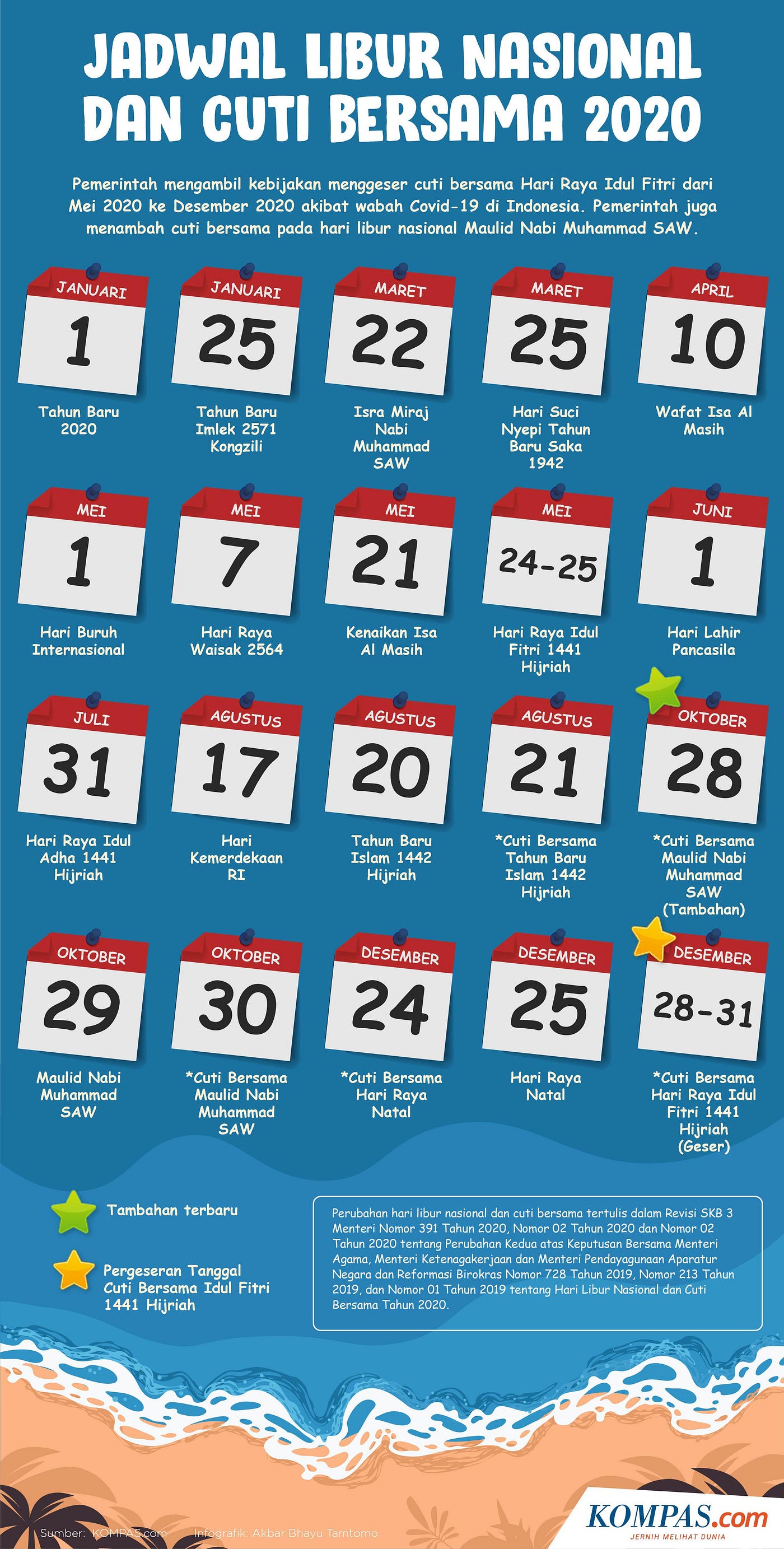 Rahasia Terungkap! Tanggal Lebaran Tanpa Tebak-tebakan