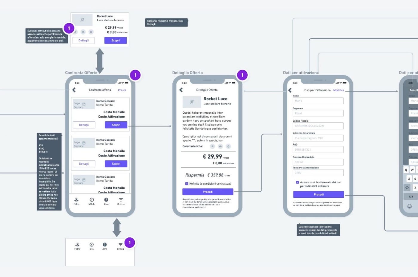 Case study: price comparison app for electricity suppliers | by Vittorio  Stile | Bootcamp | Medium