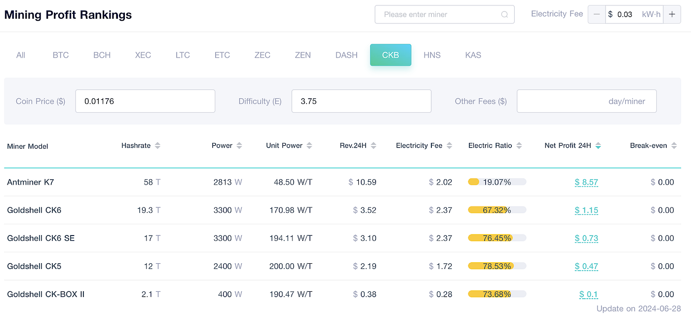 What is Nervos Network (CKB) and How to Mine It? | by ViaBTC | Medium