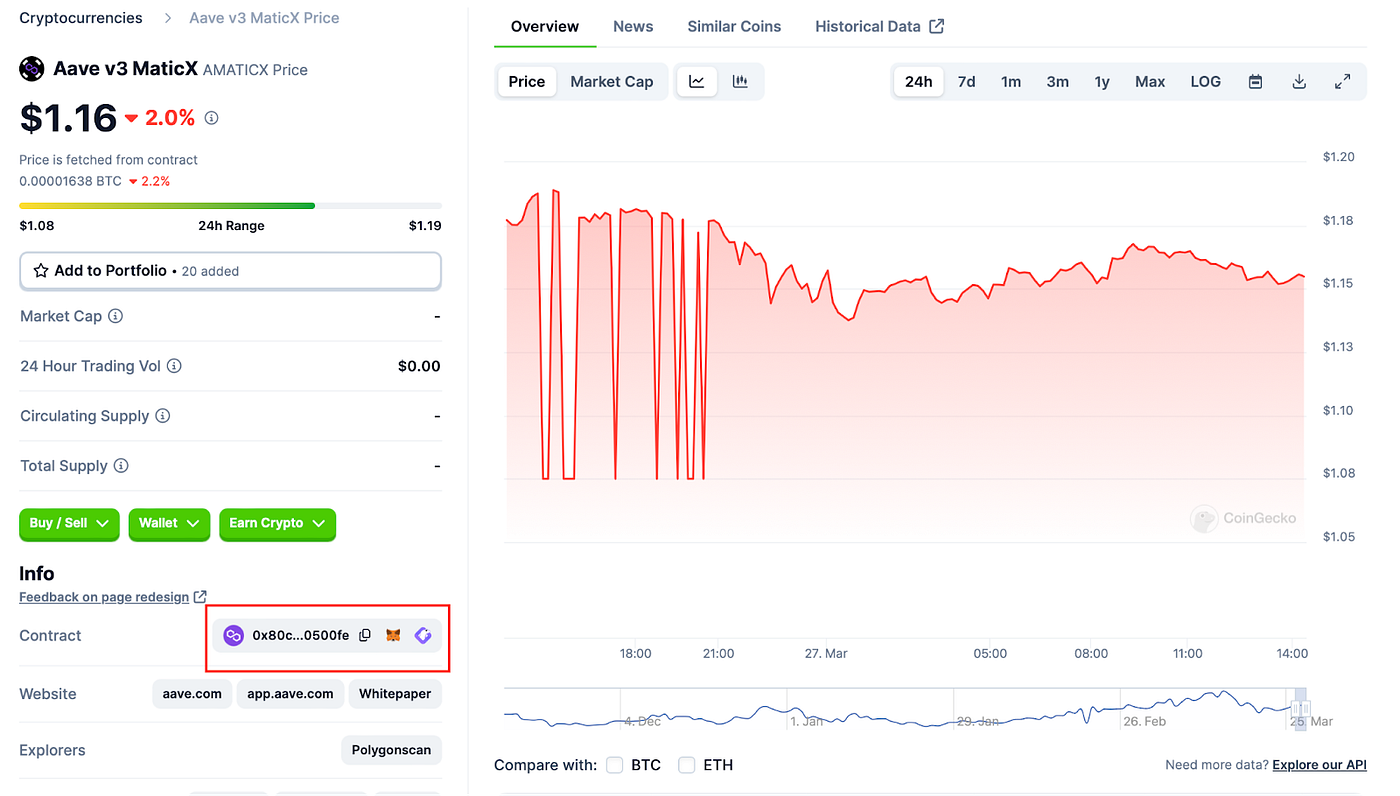 How to Borrow and Lend Crypto through AAVE? | by Ioannis Tsiokos |  StakeBaby | Medium