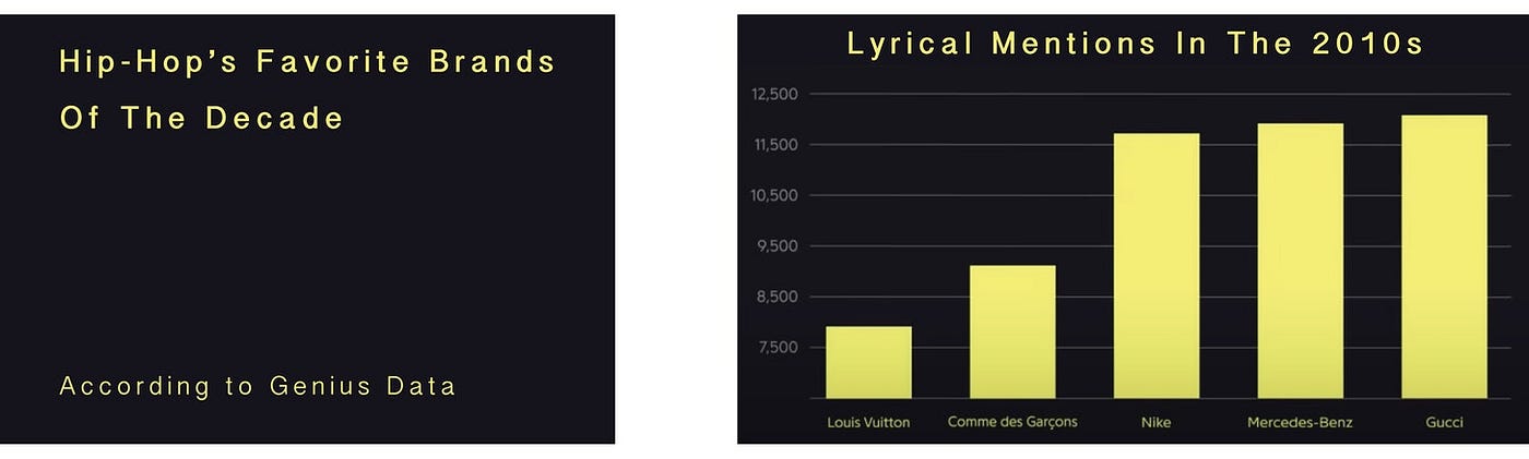 The Best Louis Vuitton Lyrics and References in Hip-Hop