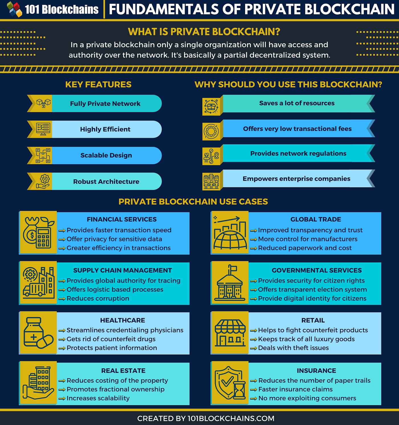 區塊鏈101：Hyperledger. 乙太坊創辦人Vitalik Buterin… | by k3vin-wang.eth | Digital  Discovery | Medium