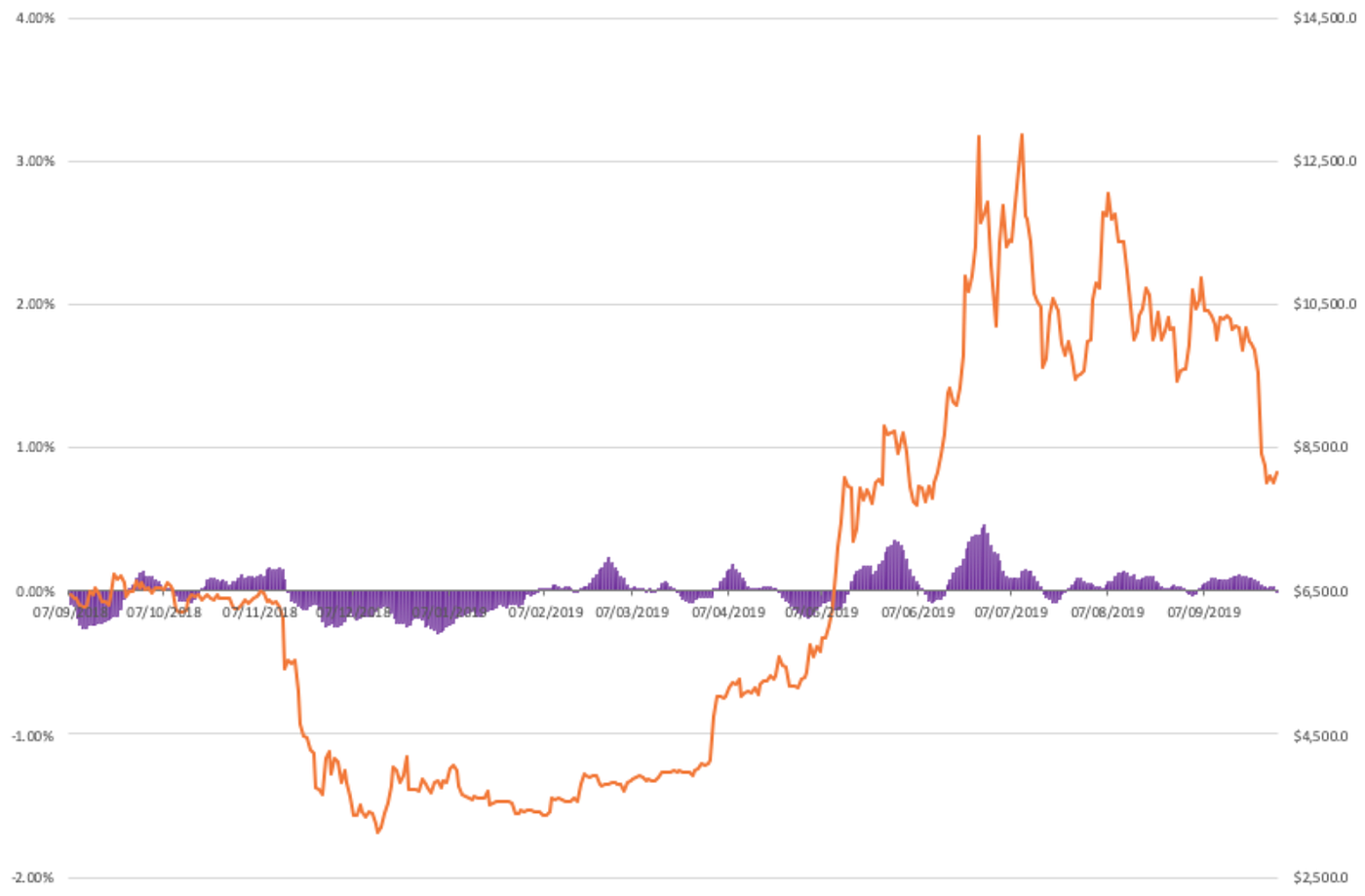 Why you should trade on leverage using money markets | Contango