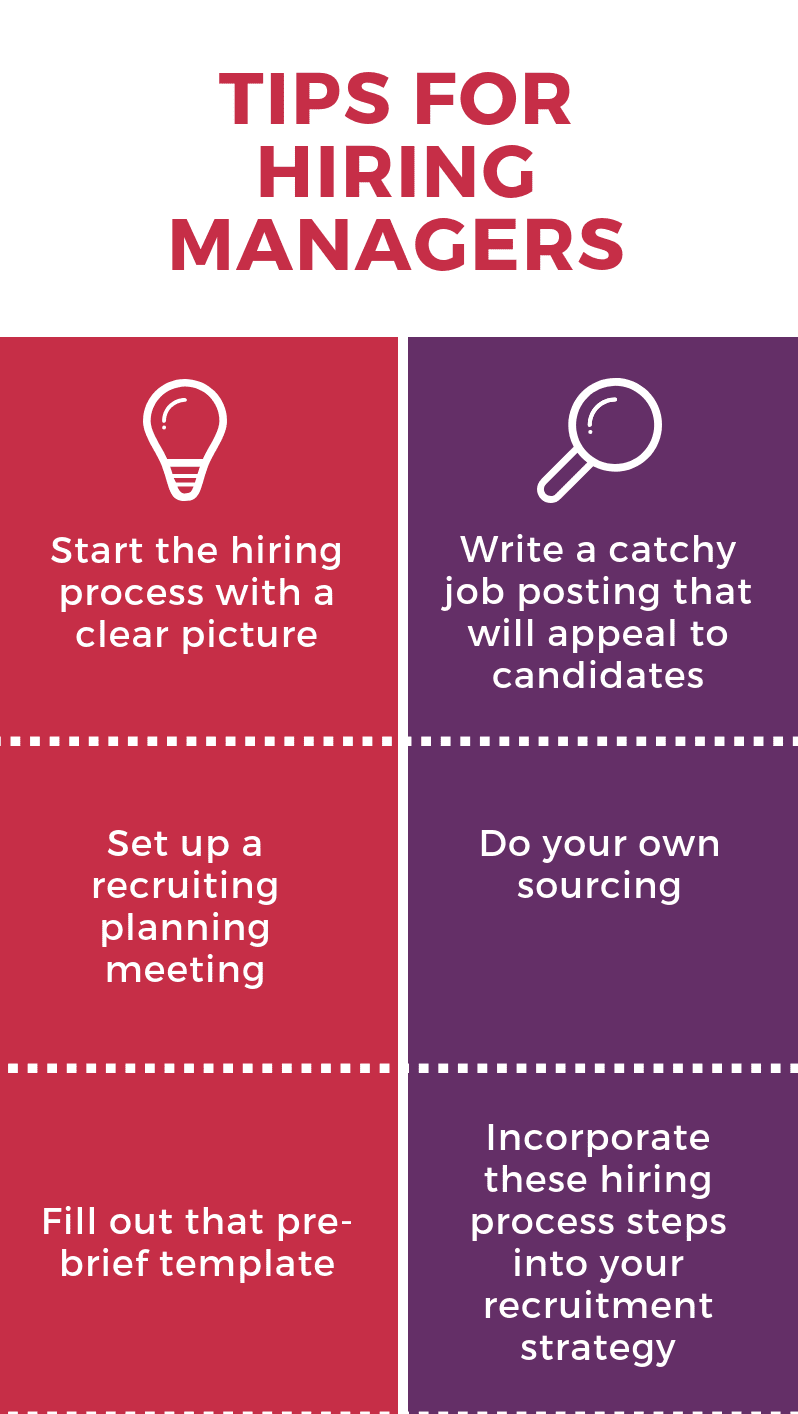 Tips for Hiring Managers: Essential Hiring Process Steps | by RecruitGyan  Blog | Medium