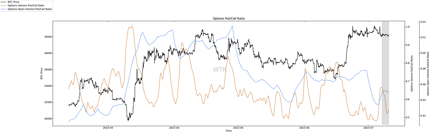 阶下青苔，雨中寥落｜WTR 7.10