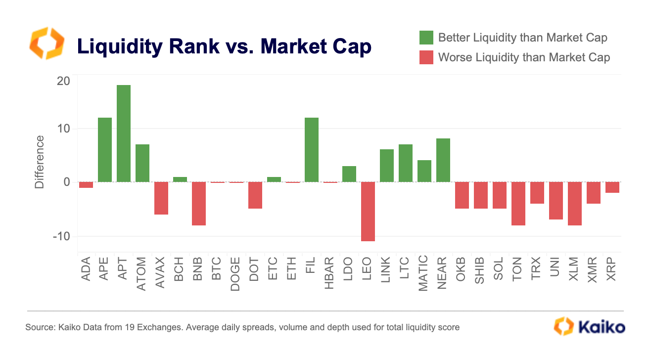 Q1 Liquidity Ranking for Crypto Assets | by Conor Ryder, CFA | Kaiko