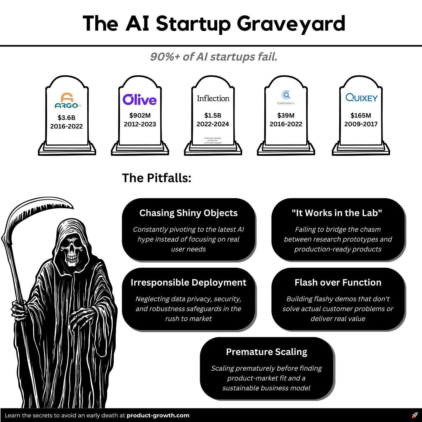 AI Startup Failures: Lessons From the AI Graveyard