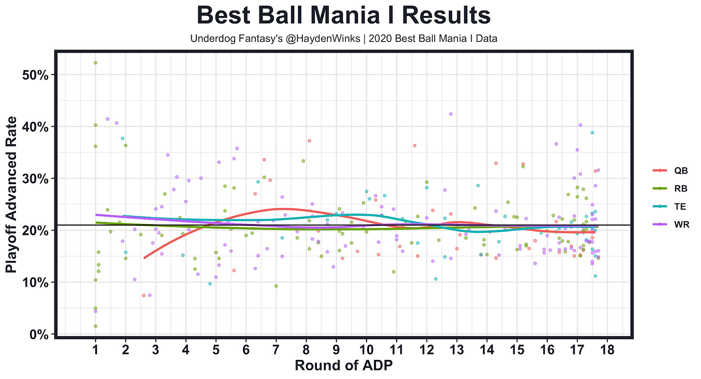 Underdog Fantasy Best Ball Mania IV is LIVE