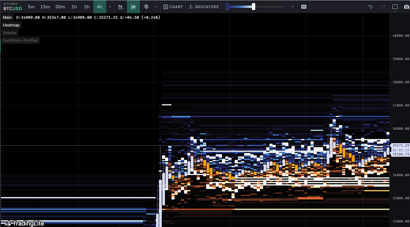 白露暖空，素月流天｜WTR 11.6