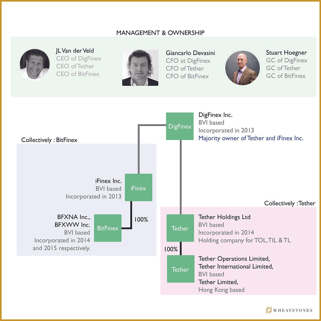 Stablecoin — USDT. Stablecoins have been getting a lot of… | by Wheatstones  | Coinmonks | Medium