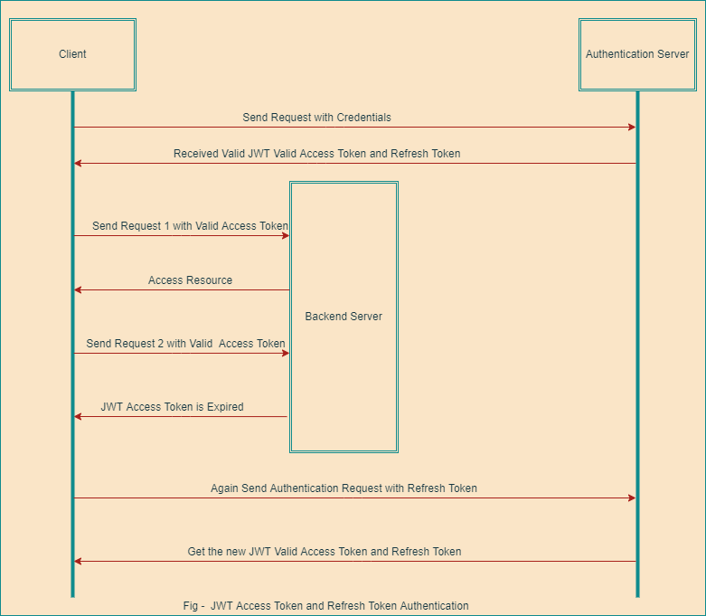 JWT Authorization Grant (RFC 7523 2.1) - Authlete