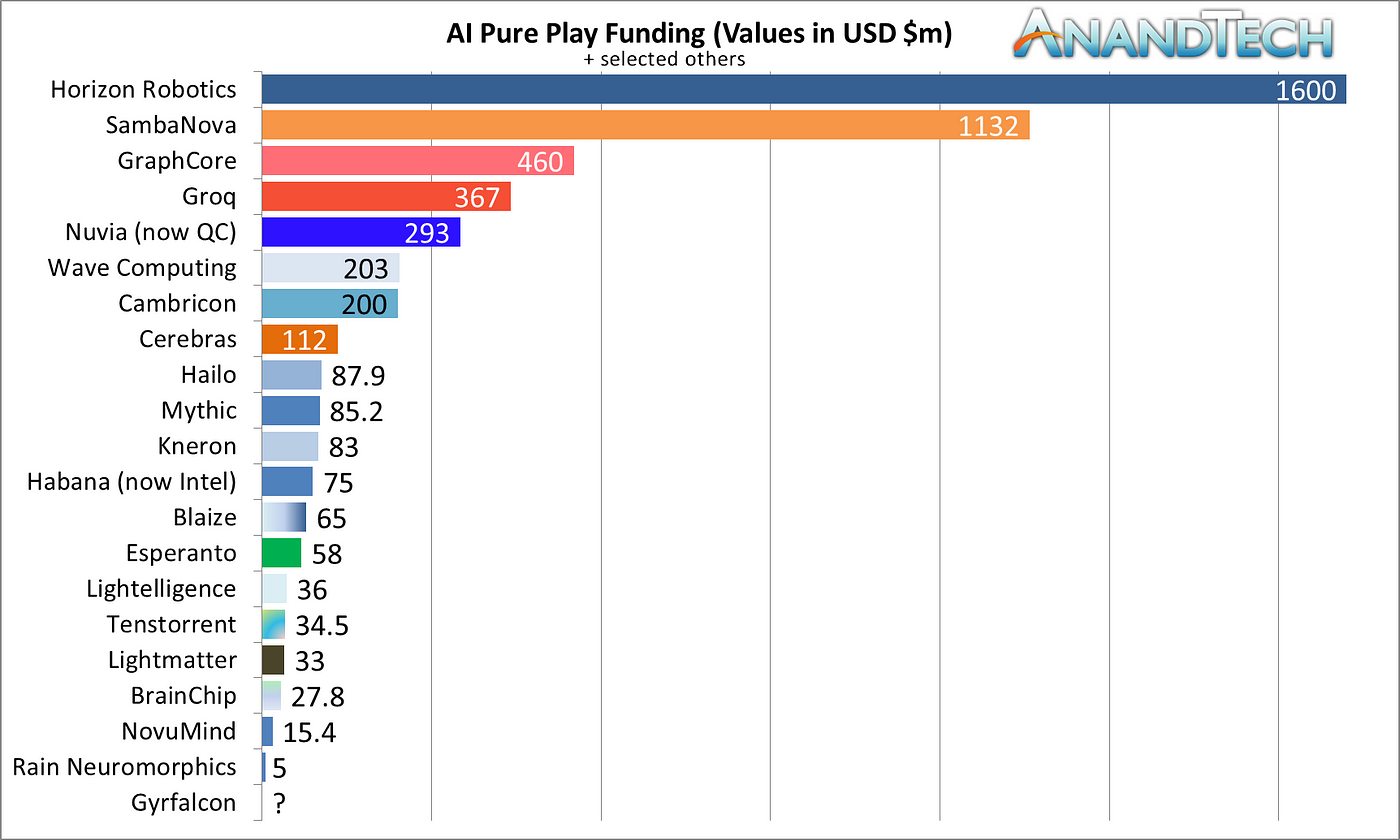 Color online) Throughput Trend for server AI chips.