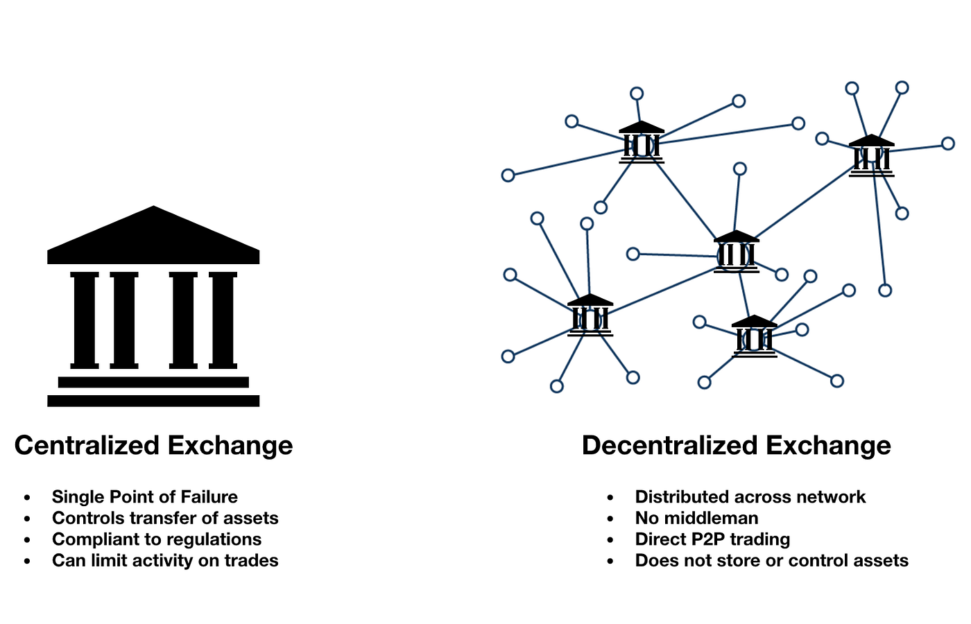 For Crypto Rookies — What is cryptocurrency exchange? | by Crypto4All |  Medium