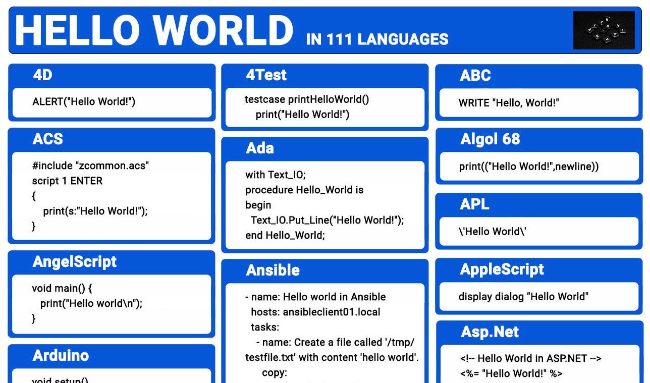 Printing 'Hello World' Using Printf in Embedded C Programming