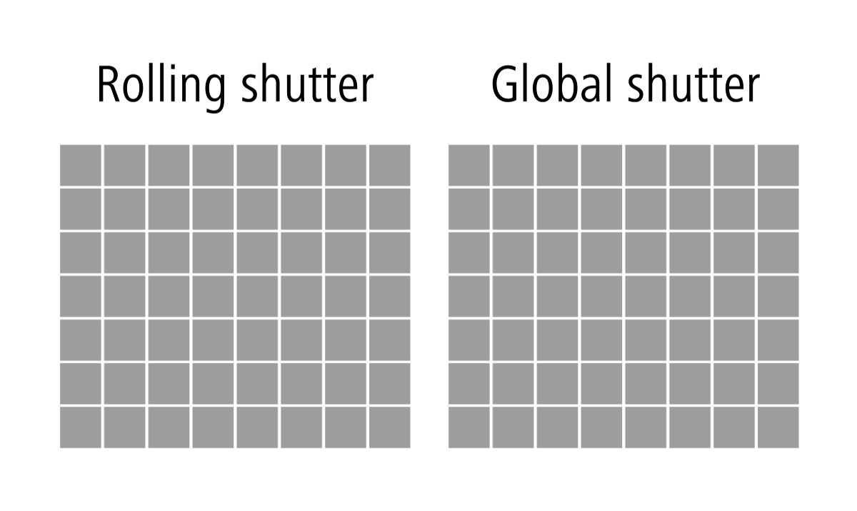 What is Rolling and Global Shutter? | by Merwansky | Medium