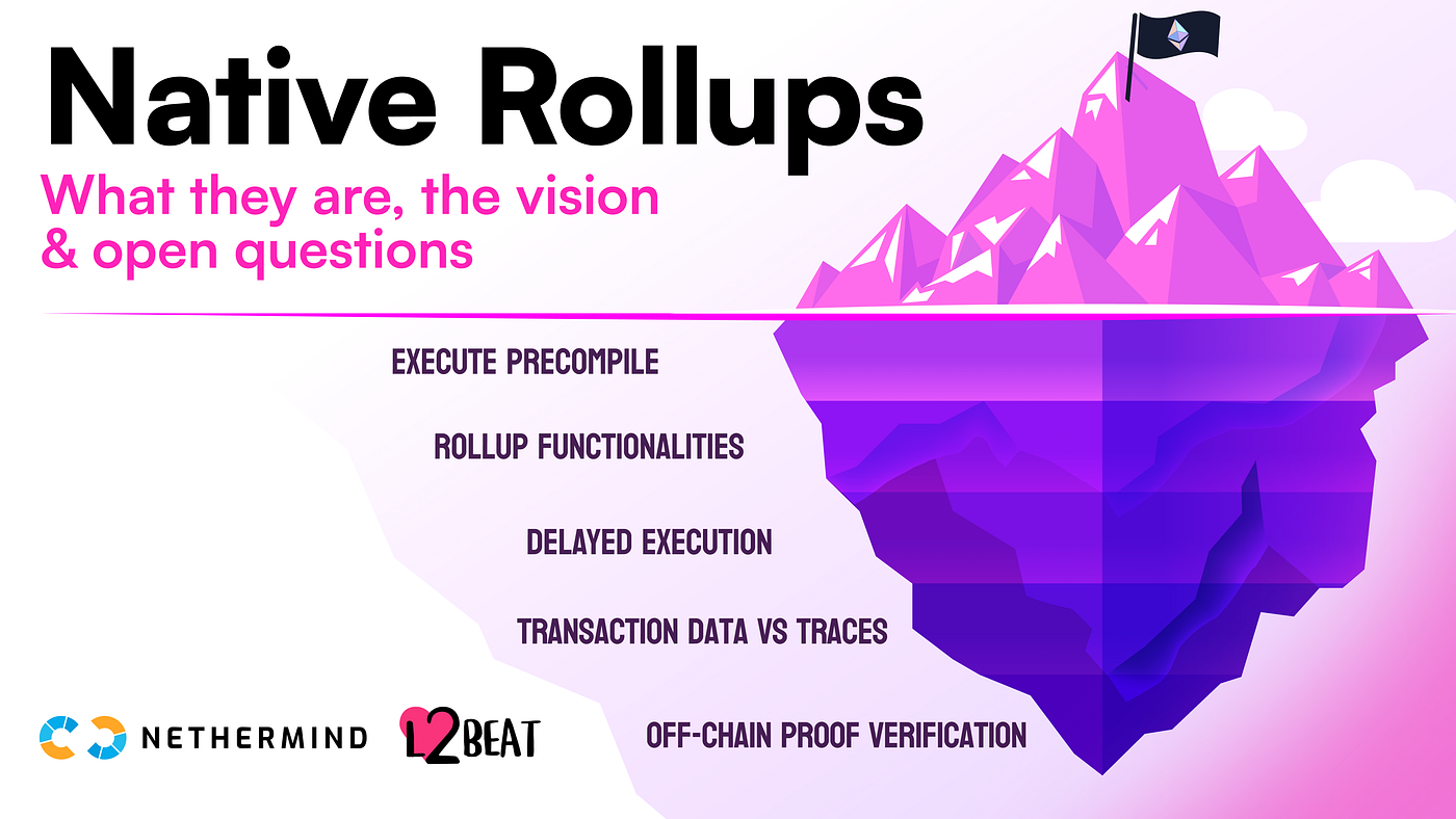 Native Rollups: Where they are, and where they are going | by Luca Donno |  L2BEAT | Medium