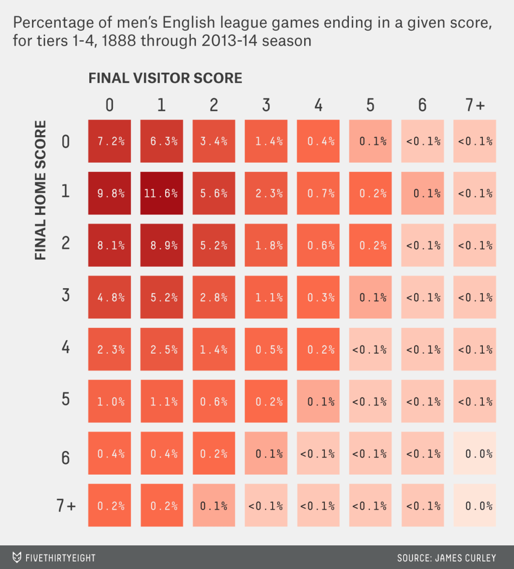 Exemplo de heatmap