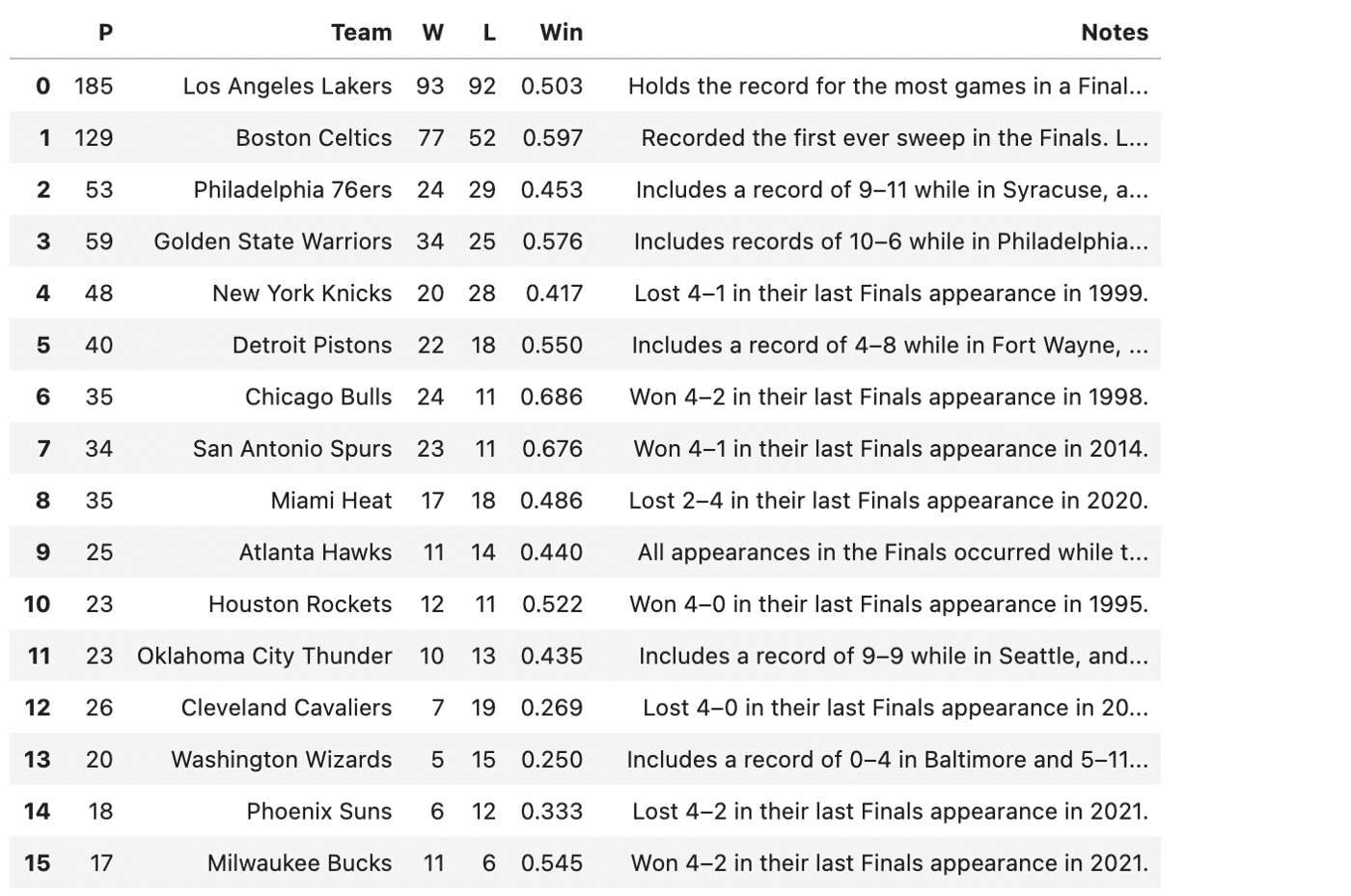 NBA Finals - Wikipedia